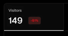 149 unikátních návštěvníků